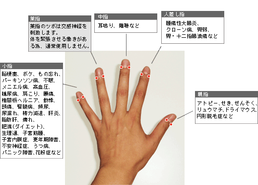 あるあるツメ診断 あるある大事典 つめマッサージ法 健康マニア